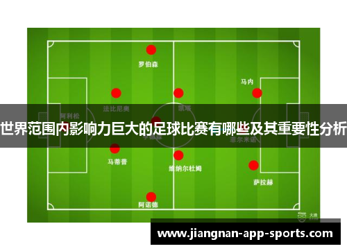 世界范围内影响力巨大的足球比赛有哪些及其重要性分析